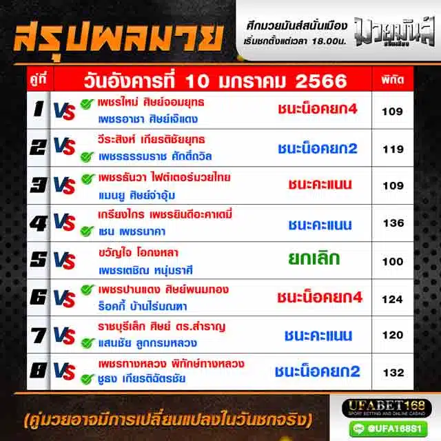 ผลมวย