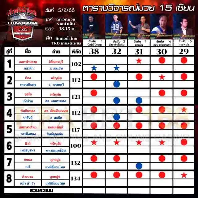 ทีเด็ดมวย