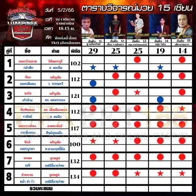 ทีเด็ดมวย