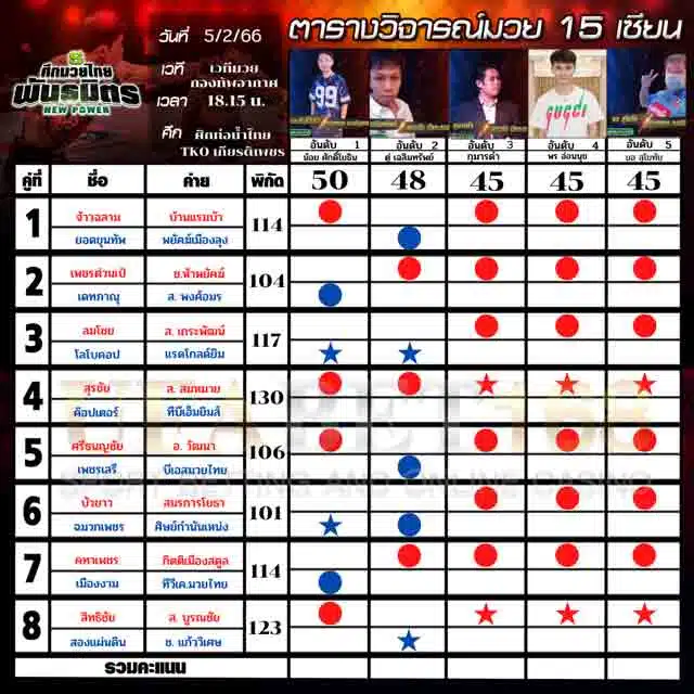 ทีเด็ดมวย