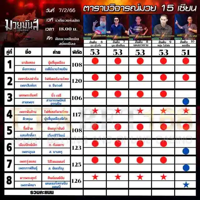 ทีเด็ดมวย