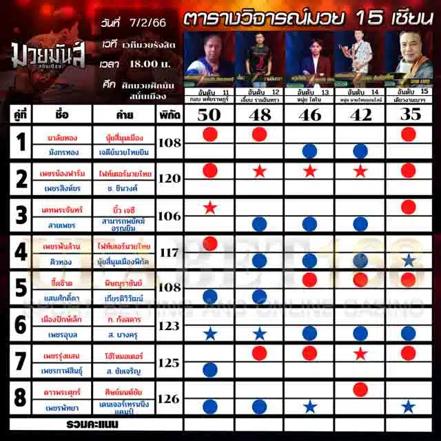ทีเด็ดมวย