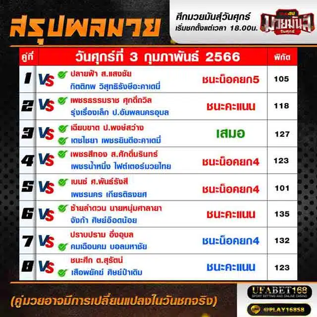 ผลมวย