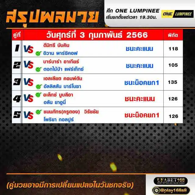 ผลมวย