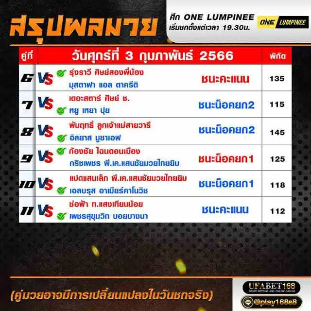 ผลมวย