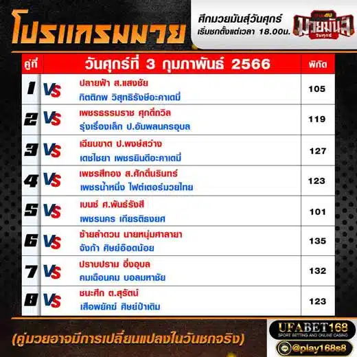 โปรแกรมมวย