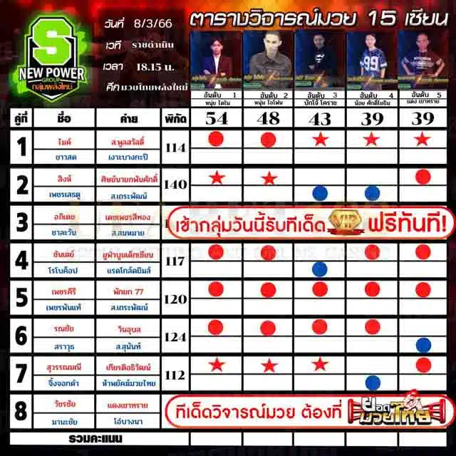 ทีเด็ดมวย