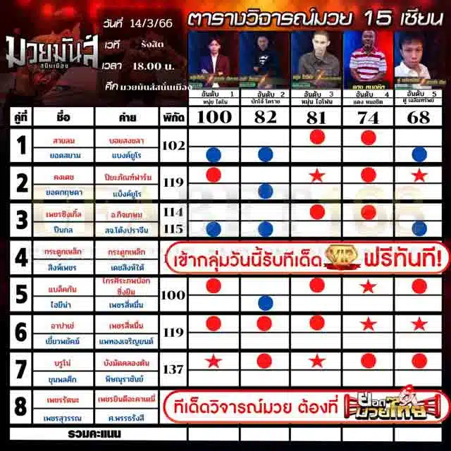 ทีเด็ดมวย