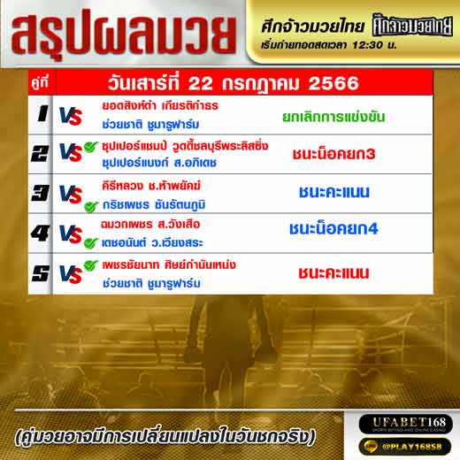 ผลมวย