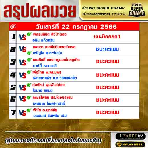 ผลมวย