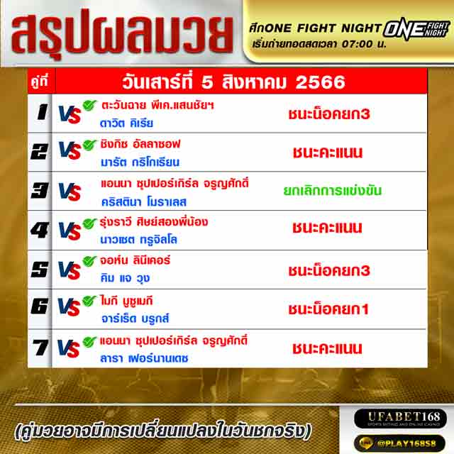ผลมวย