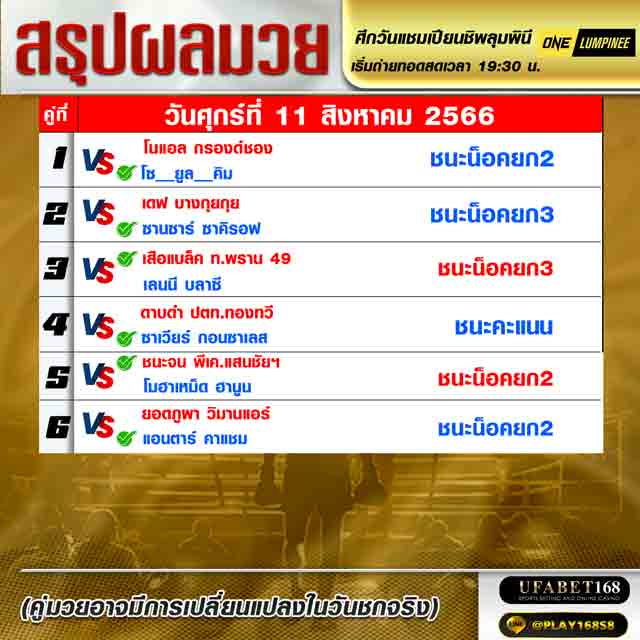 ผลมวย