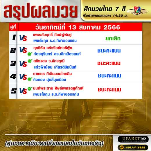 ผลมวย
