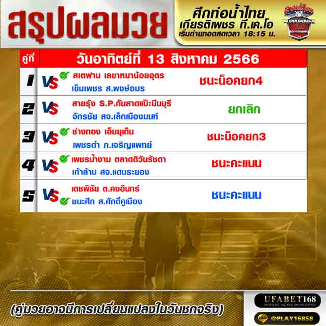 ผลมวย