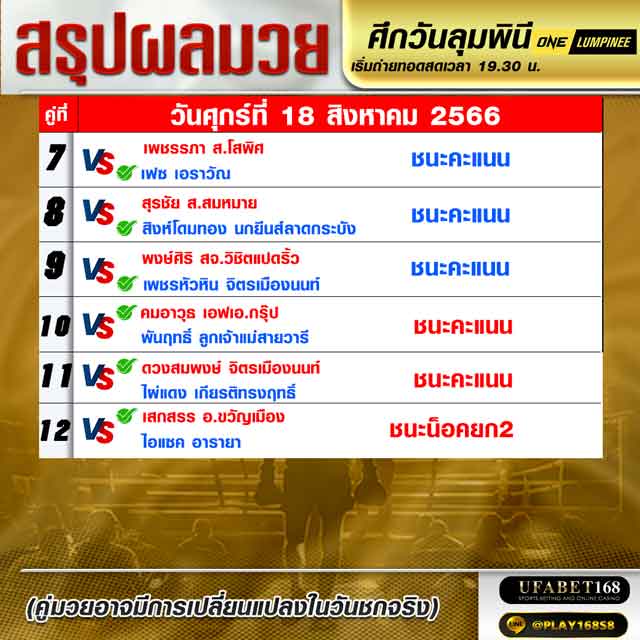 ผลมวย