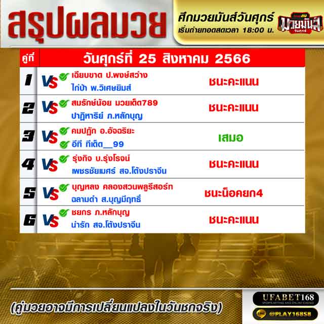 ผลมวย