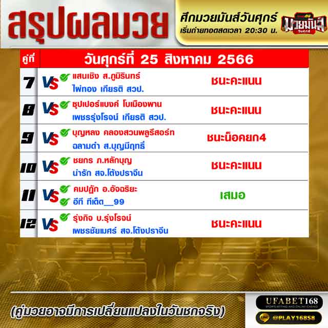ผลมวย