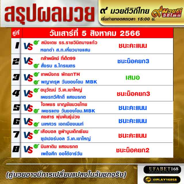 ผลมวย