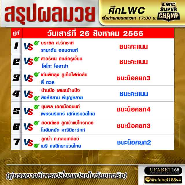 ผลมวย
