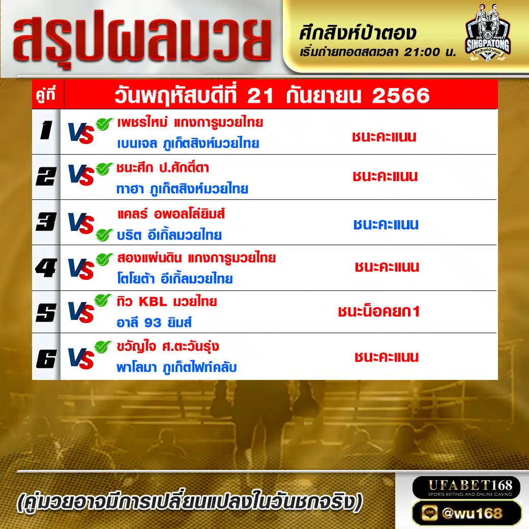 ผลมวย