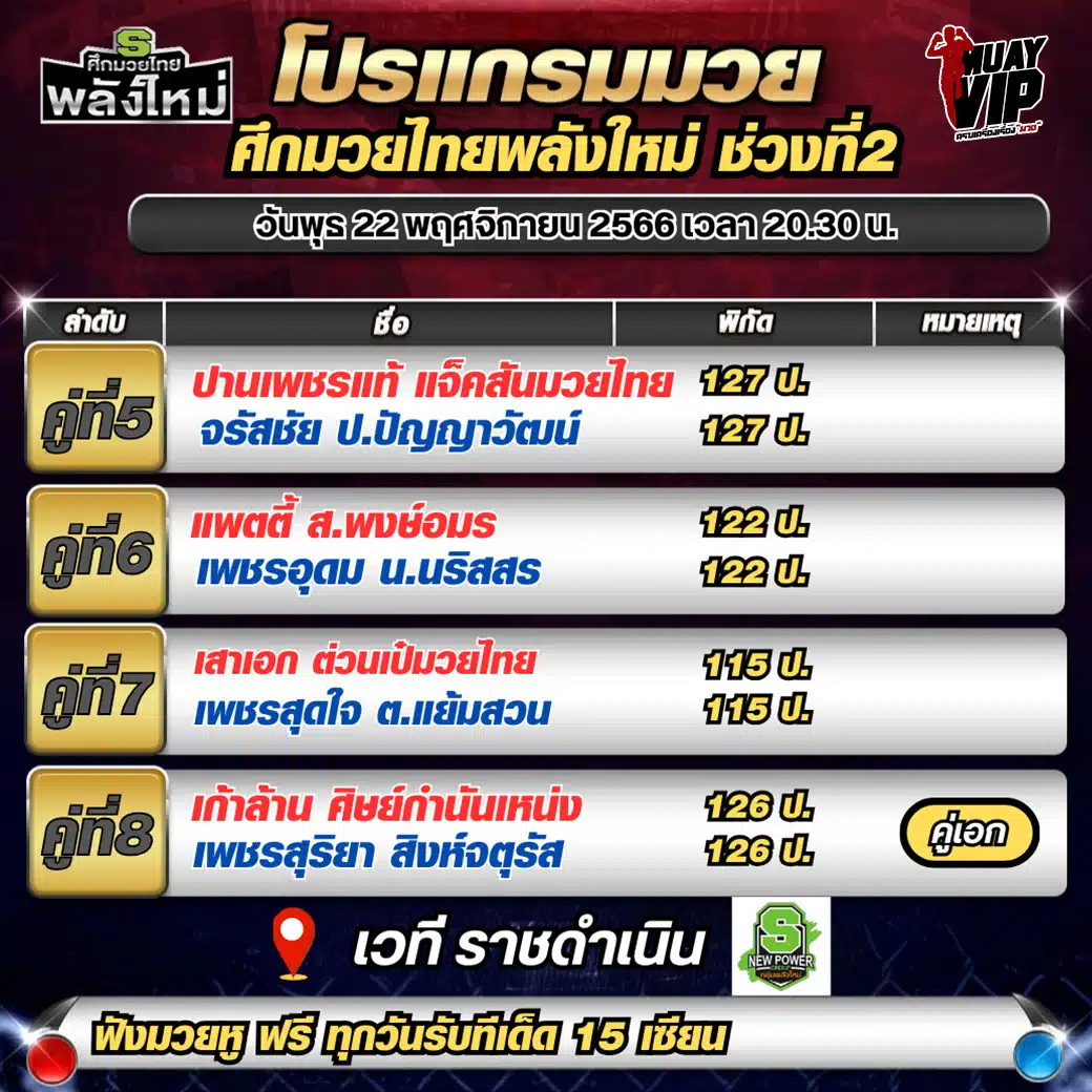 โปรแกรมมวย