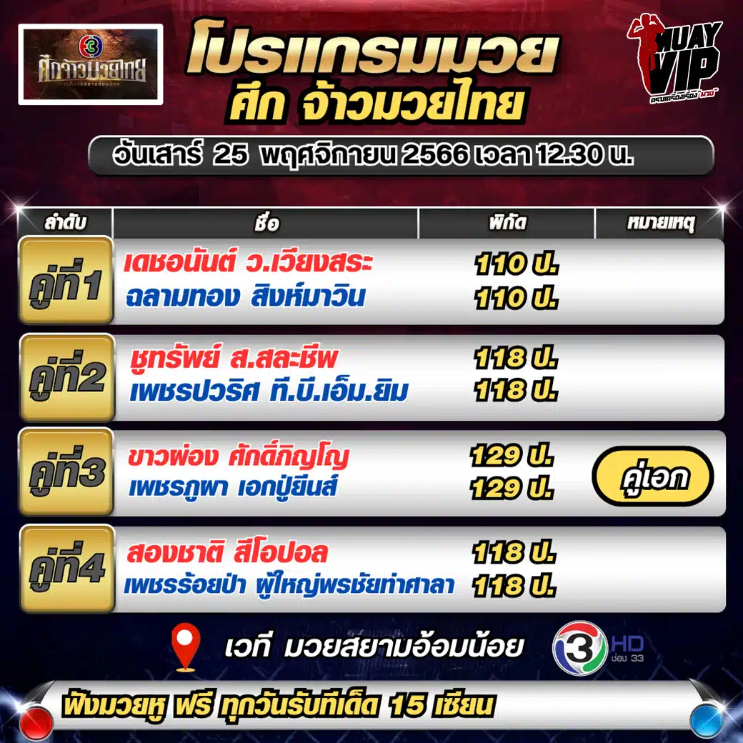 โปรแกรมมวย
