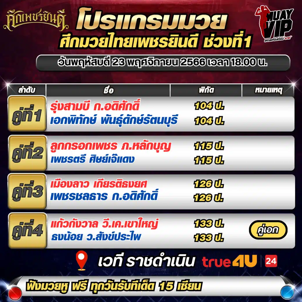 โปรแกรมมวยวันนี้