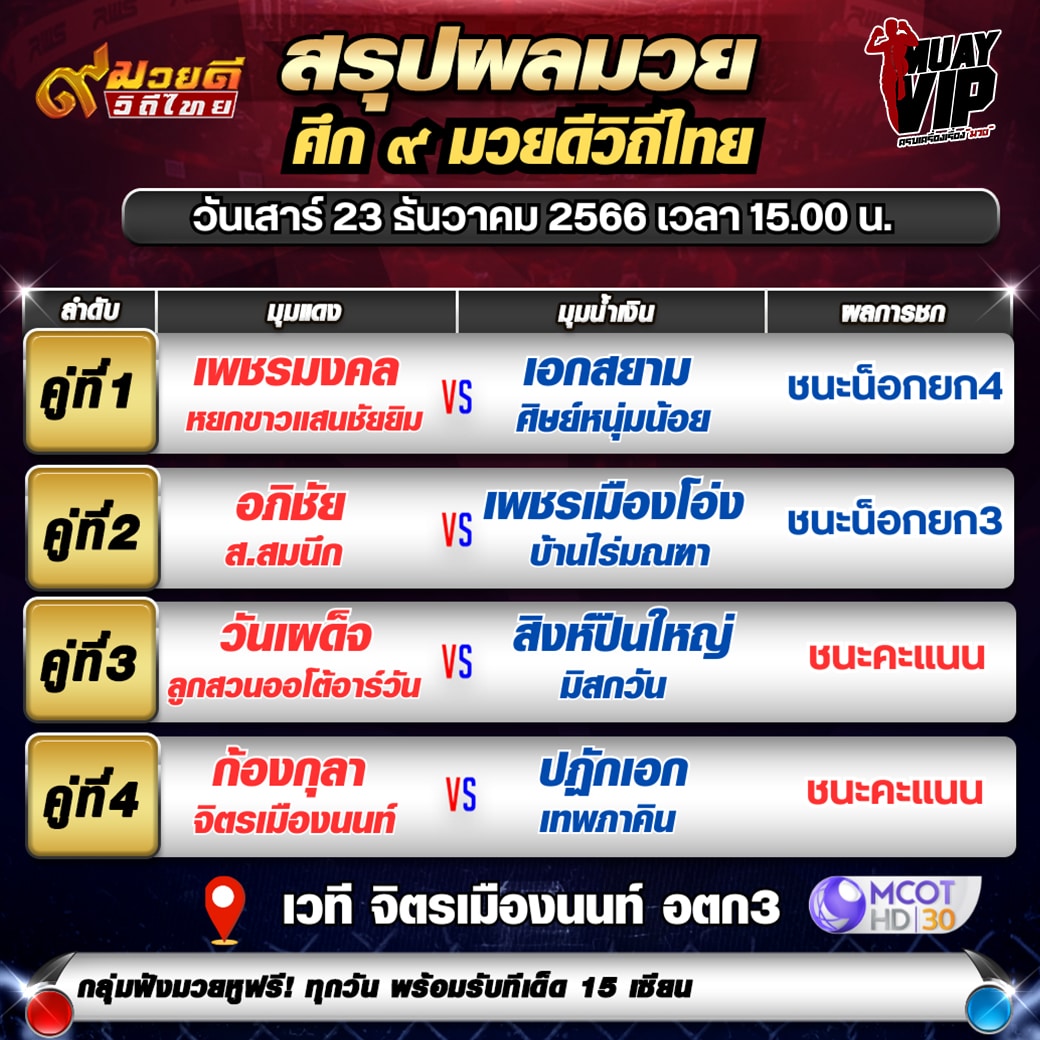 ผลมวยวันเสาร์