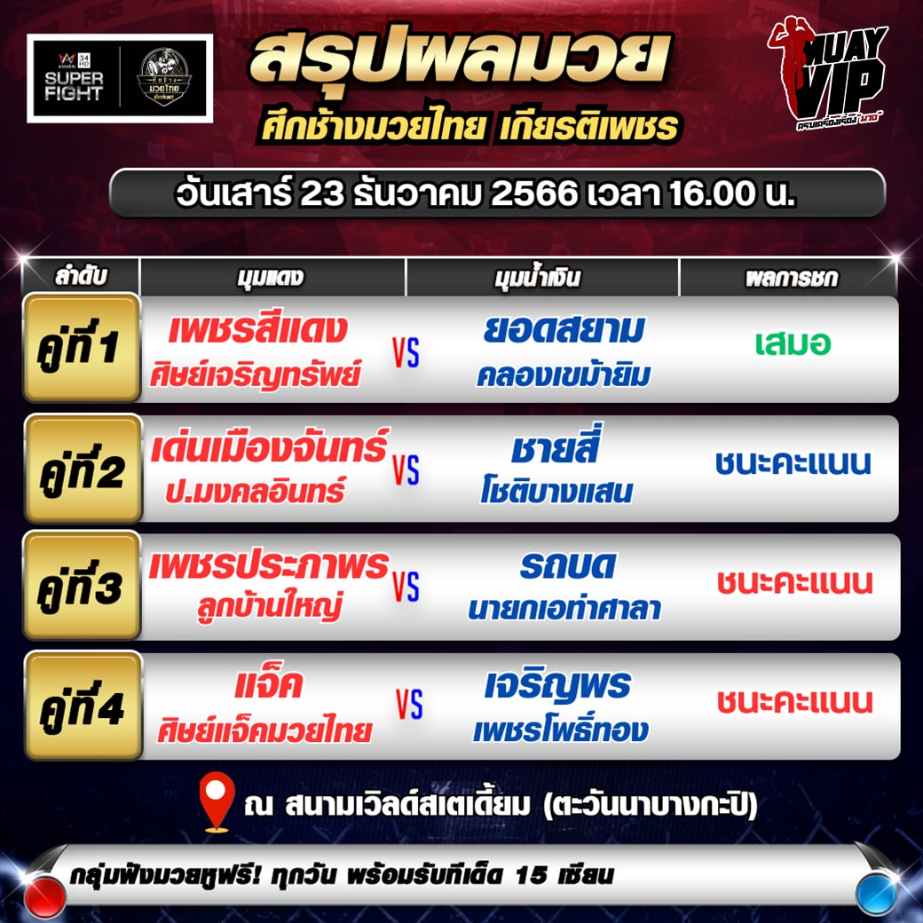 ผลมวยวันเสาร์