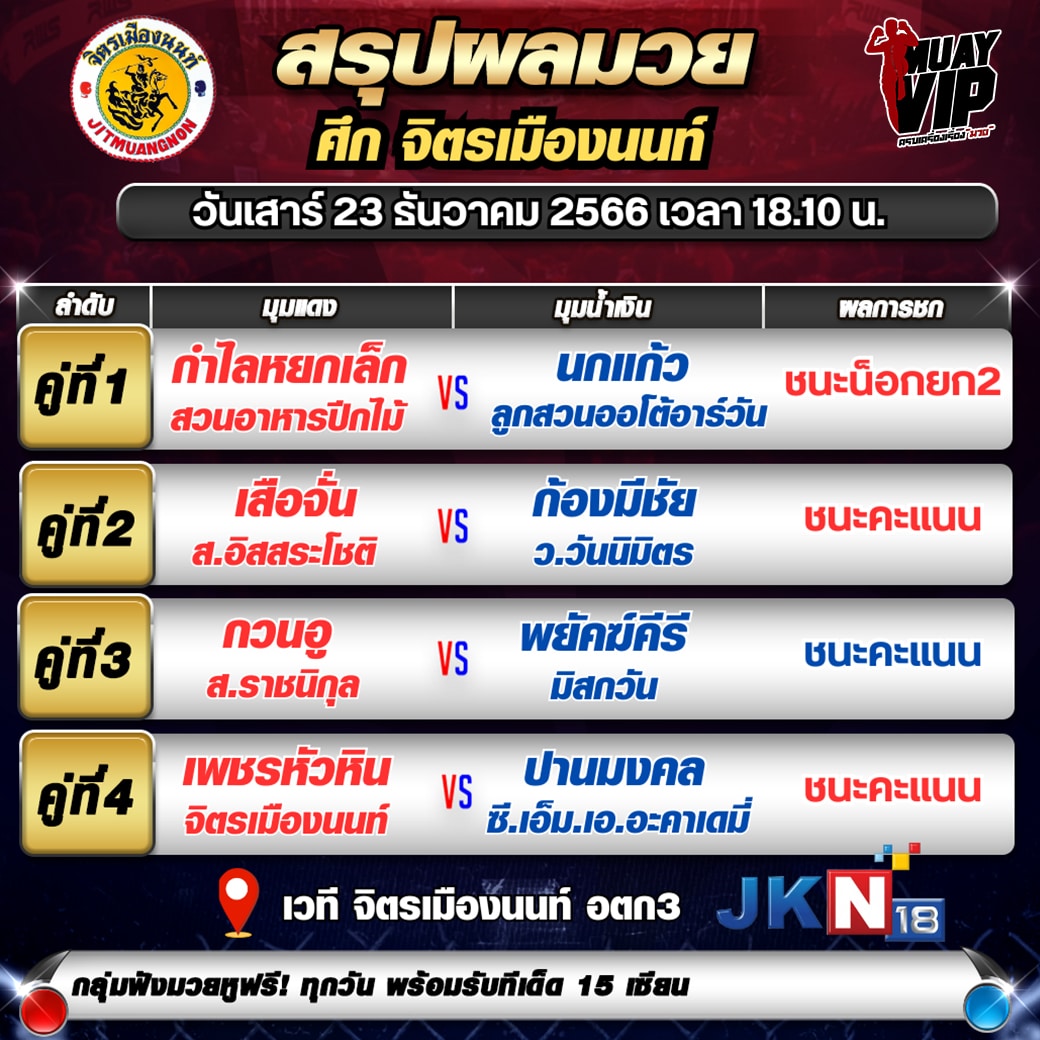 ผลมวยวันเสาร์