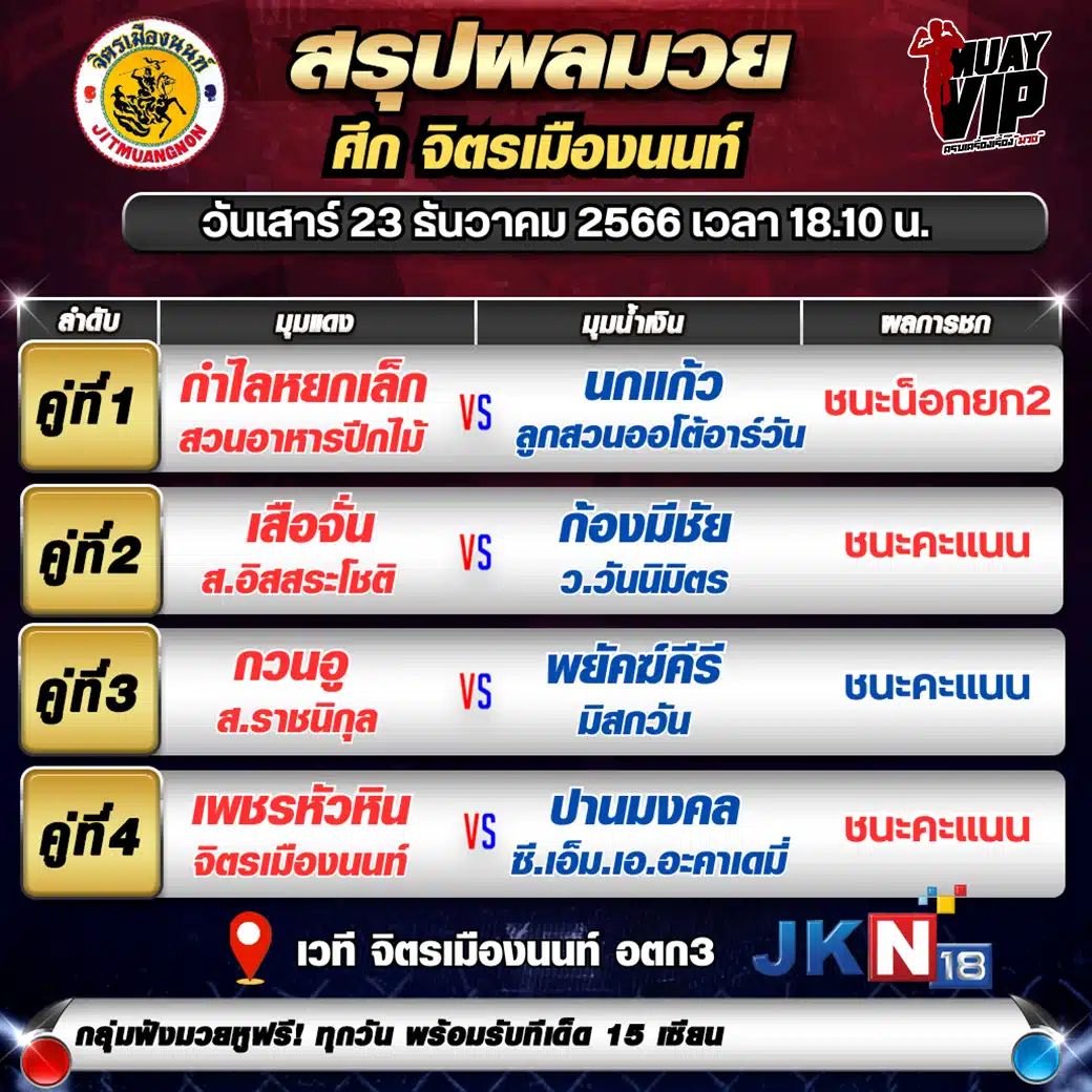 ผลมวยวันเสาร์