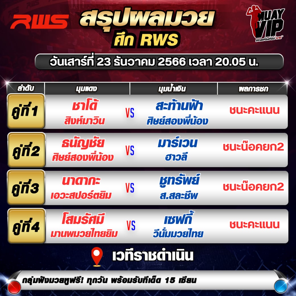 ผลมวยวันเสาร์