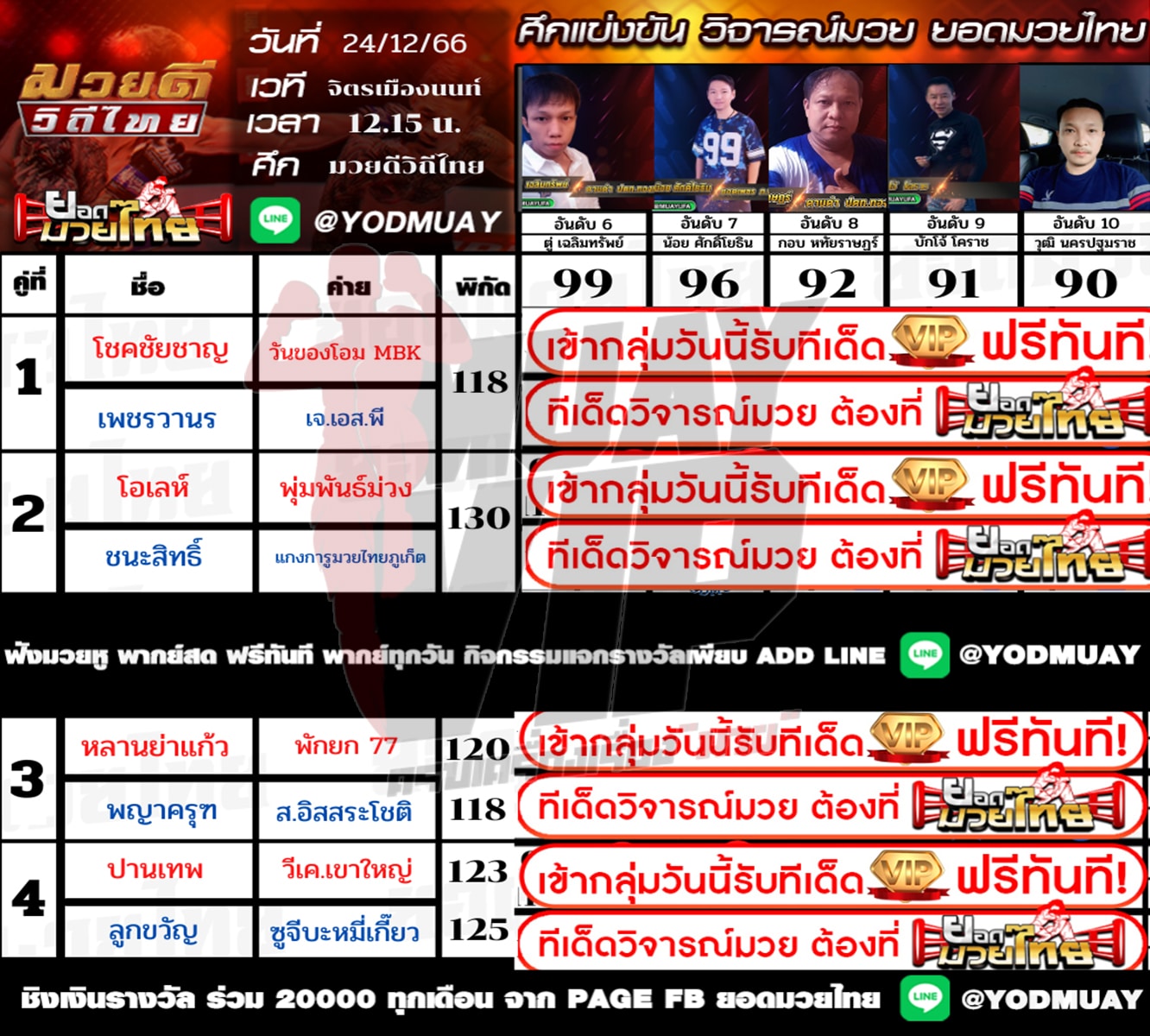 วิจารณ์มวยเอก